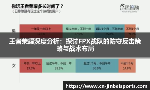 王者荣耀深度分析：探讨FPX战队的防守反击策略与战术布局
